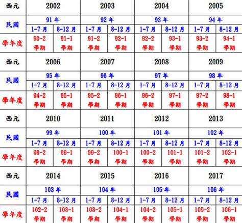 1963年是什麼年|民國年份、西元年份、日本年號、中國年號、歲次對照。